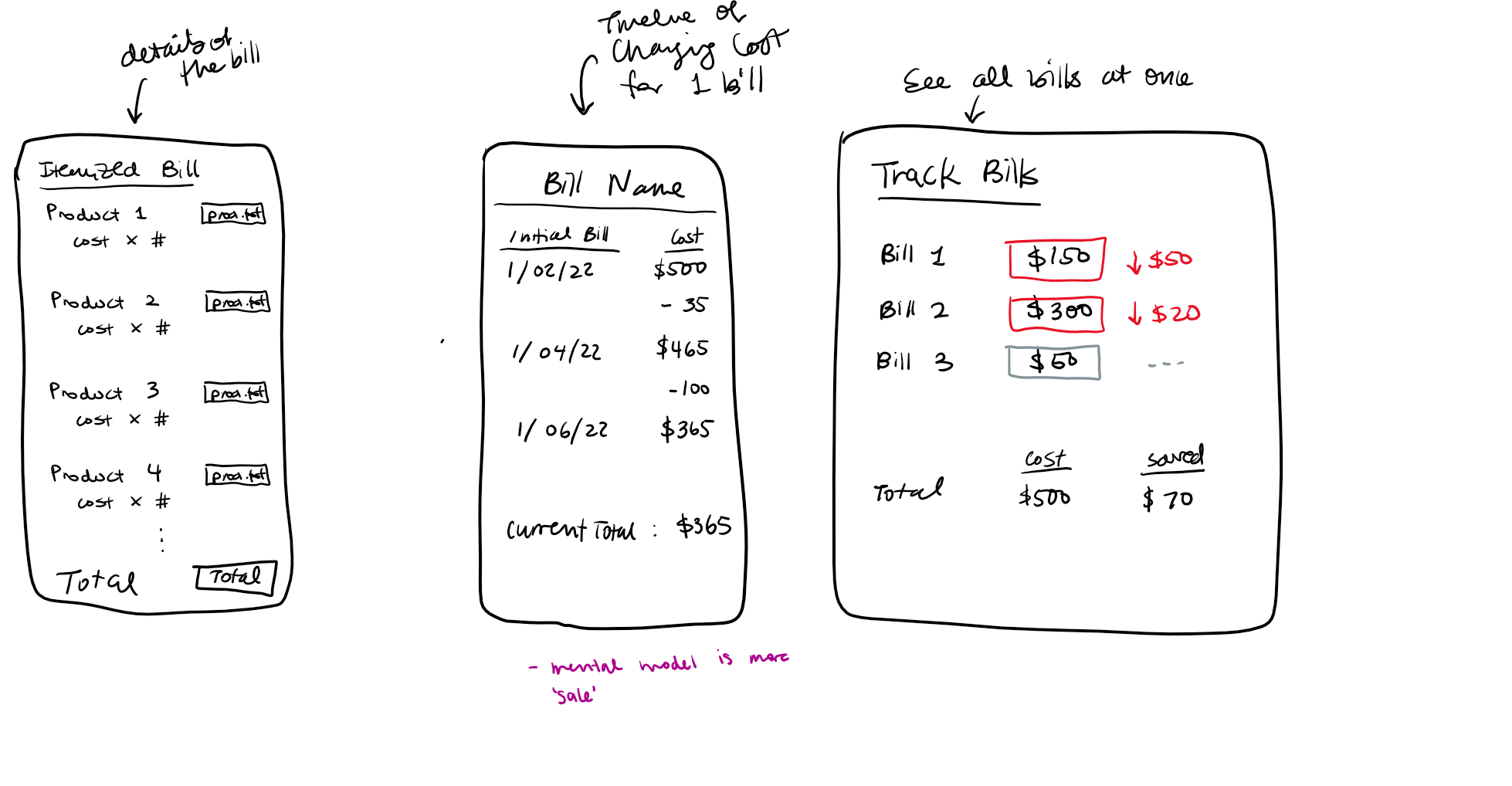 Sketch of an itemized bill screen, detailed bill screen, and an 'all bills' screen.