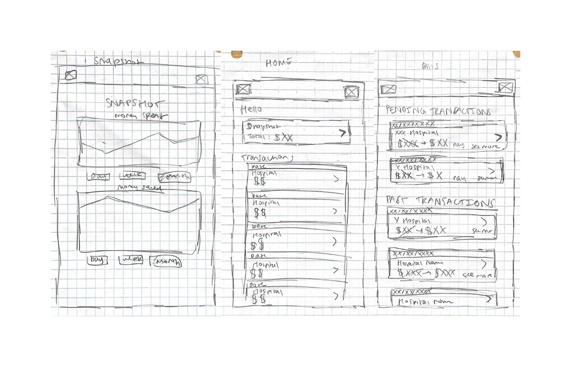 Sketch of a bill snapshot screen with trendlines, a home screen, and an overall bills screen.